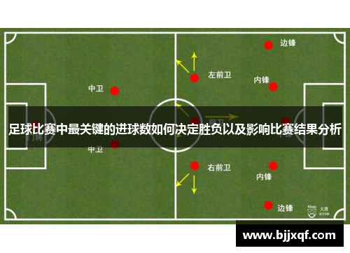 足球比赛中最关键的进球数如何决定胜负以及影响比赛结果分析